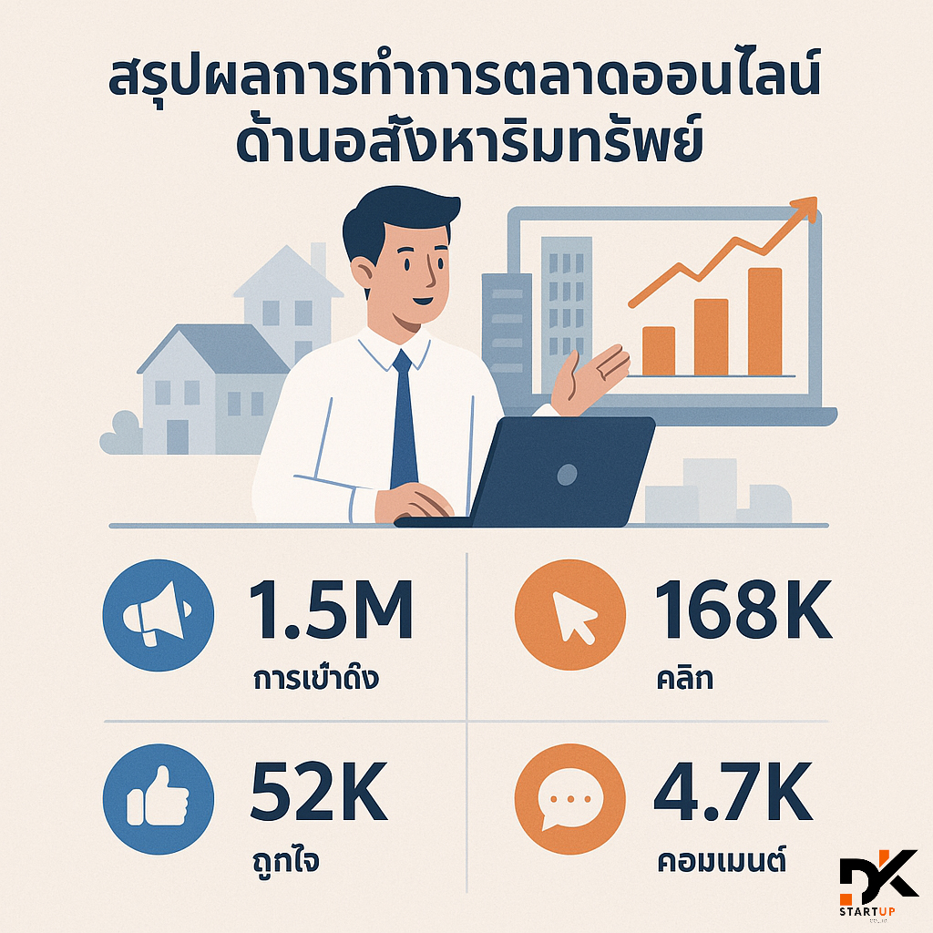 ผลงานการทำการตลาดออนไลน์พังงา