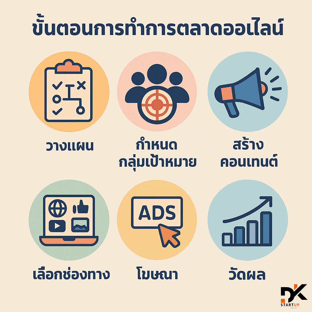 เริ่มต้นทำการตลาดออนไลน์ในพื้นที่อย่างไรพังงา