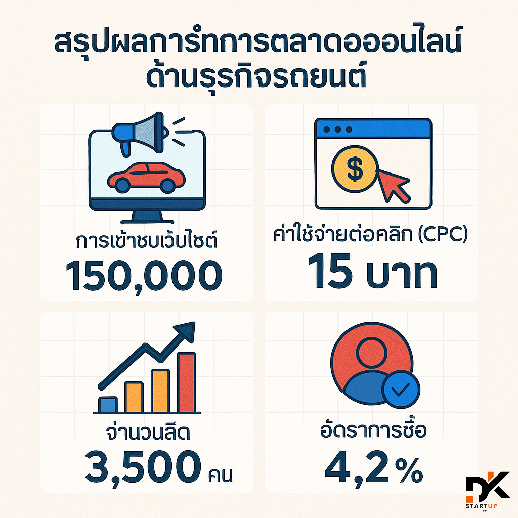 ผลงานการทำการตลาดออนไลน์เขาหลัก
